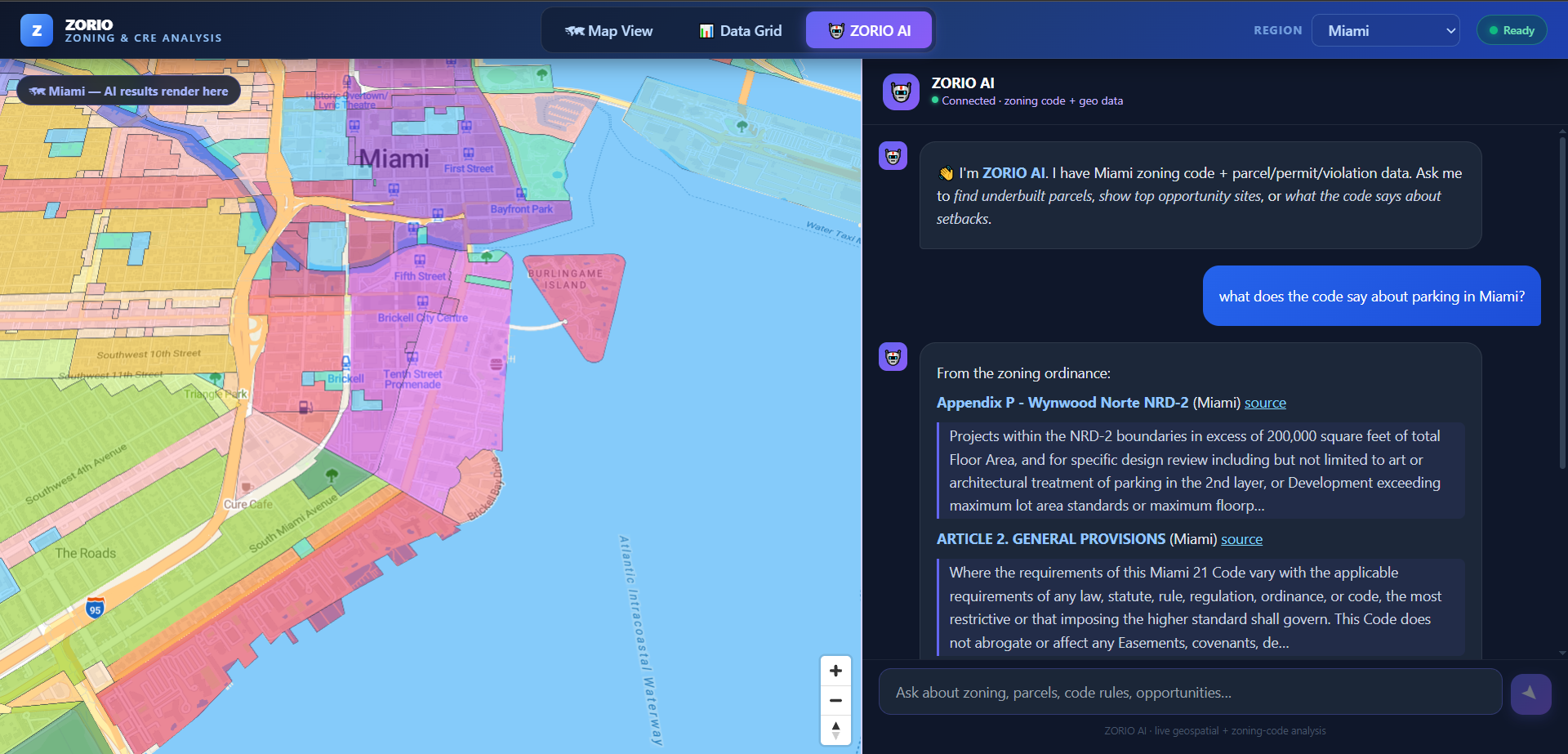 AI Analyst chat answering “What does the code say about parking in Miami?” with cited passages from the Miami zoning ordinance, each with a source link, beside a colour-coded zoning map of Miami.