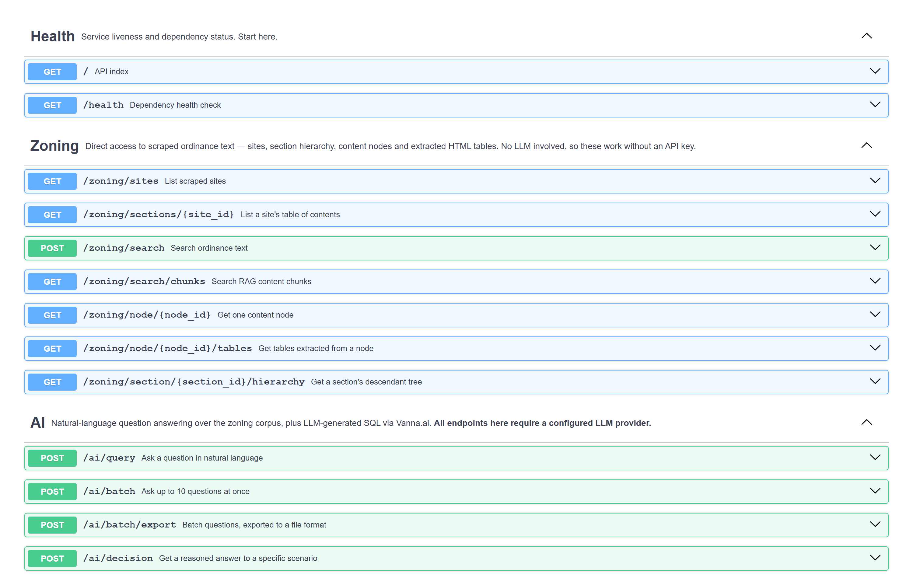 Swagger UI endpoint listing showing the Health, Zoning and AI route groups with their individual operations.